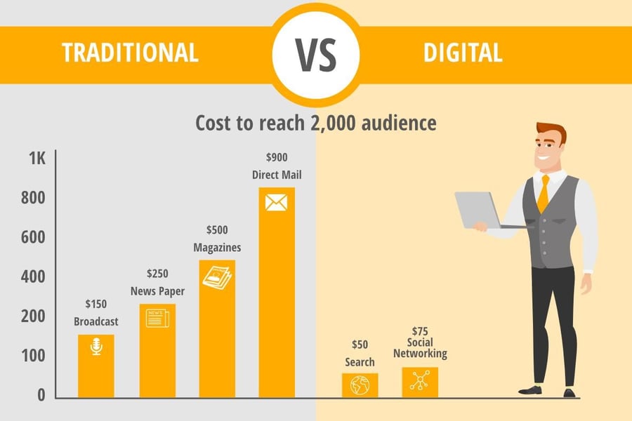 Asset Digital Com social media infographic